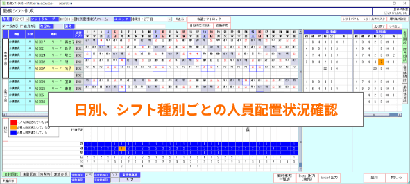 日別・シフト種別ごとの人員配置状況