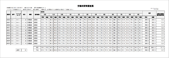 労働時間等調査票の出力イメージ